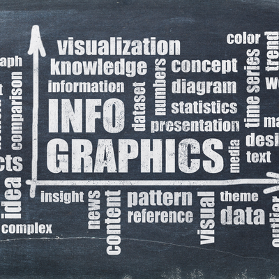 Effective Infographics – How to Make Them